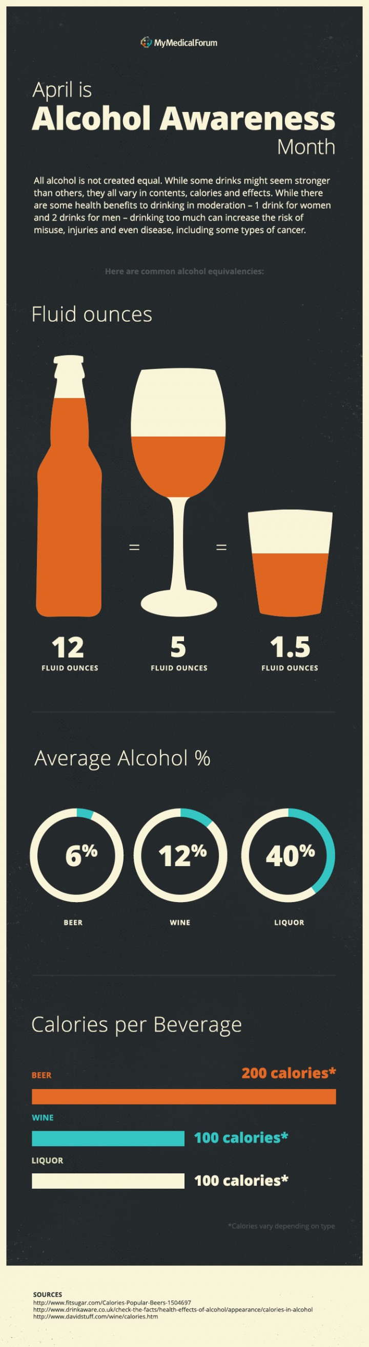 Alcoholawarenessmonthinfographic « MyMedicalForum MyMedicalForum